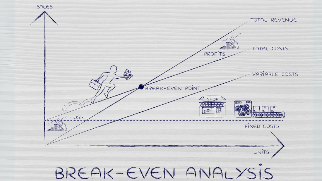 Break-even analysis