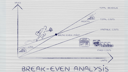 Break-even analysis