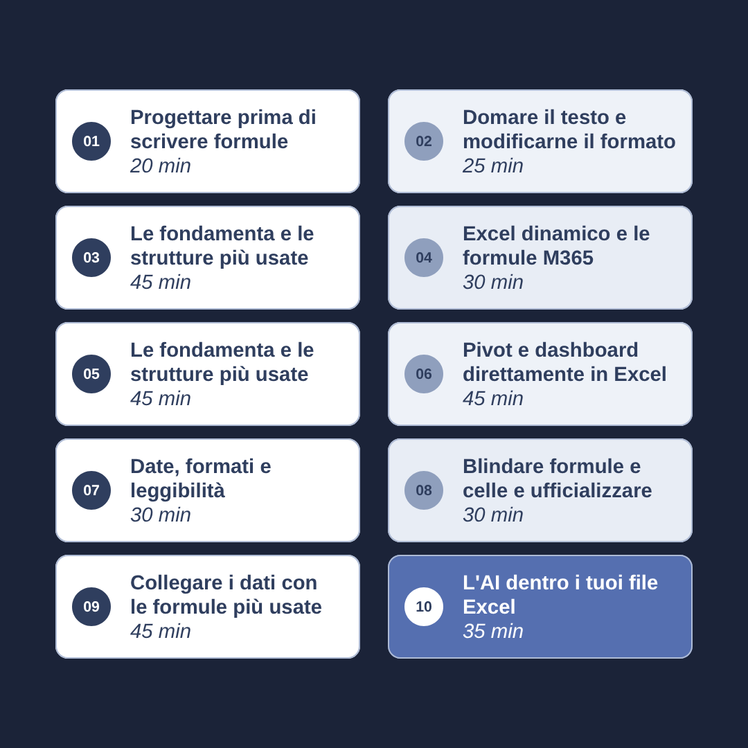 Excel Crash Course - Il Mio Template - Lab Plus