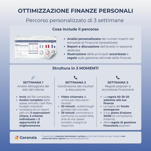 Ottimizzazione delle Finanze Personali