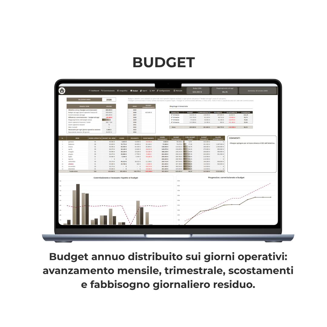 La Mia Agenzia Immobiliare Template Excel