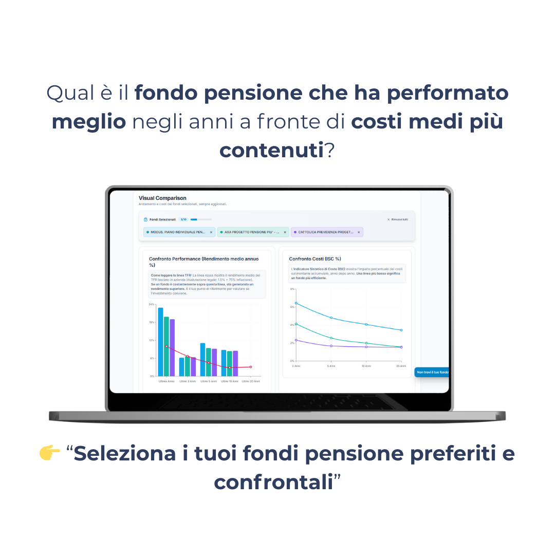 Comparatore Fondi Pensione