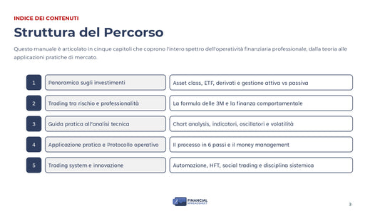 Manuale Trading Professionale | Il Metodo del Trader