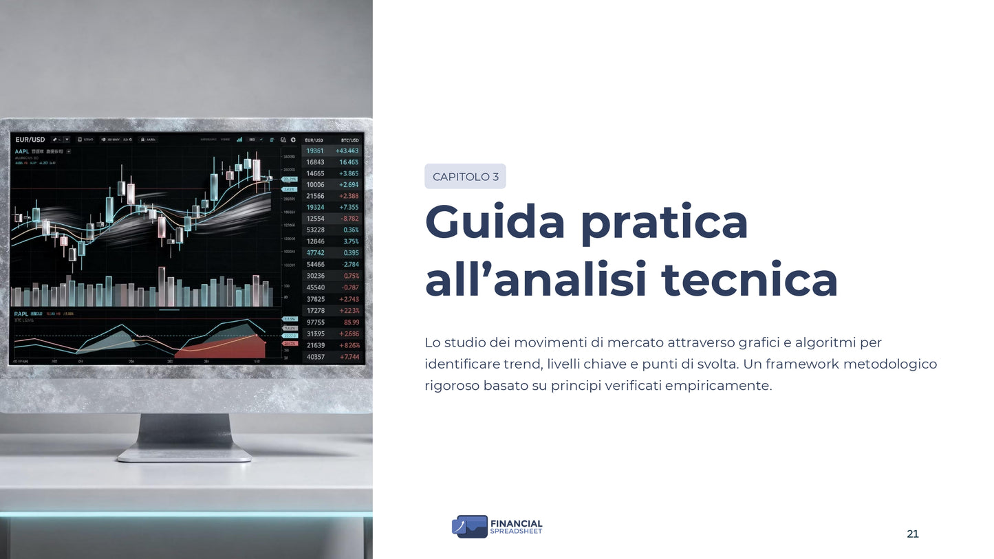 Manuale Trading Professionale | Il Metodo del Trader